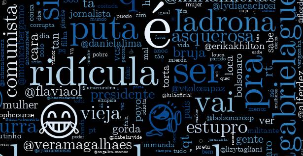 Nuvem de palavras extraída da ferramenta desenvolvida pelas jornalistas para monitorar discurso misógino